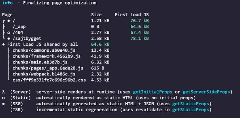 Javascript-bundlarna efter optimering. Sajtbyggets totala JS är 78.1kb